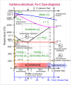 Fe-C phase diagram of carbon steel in Basque. Easy to translate .svg file.