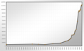 Population statistics