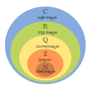 తెలుగు