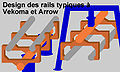 Schéma du design des rails Vekoma et Arrow.