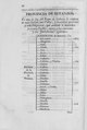 Galiza no Censo de Floridablanca (1785-1787)