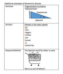 Mnemonics.tif