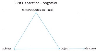 Vygotsky Basic Mediated Action.jpg