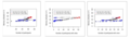 Example of statistics analysis performed by Jörg Rapp with R/RStudio for a sample stress test installation for a BigBlueButton server.