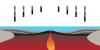 Ocean Spreading Sediments.svg