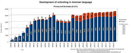 Schooling asturian language2.png