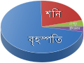 বাংলা