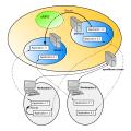 openMosix cluster