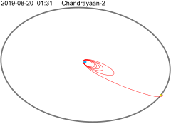 Chandrayaan-2 orbit