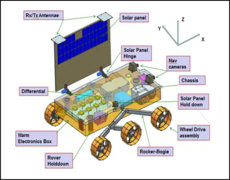 Pragyan rover diagram