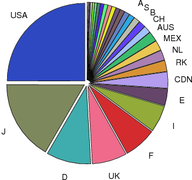 OecdBudget2007.png