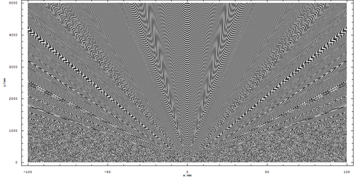 Two-Slit Diffraction (distant)