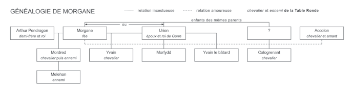 Genealogie de Morgane.gif