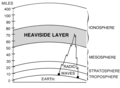 Earth's atmospehere with labels