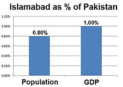 Islamabad Contribution to Pakistan.jpg