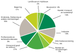 Thumbnail for File:Gross Domestic Product of California 2008 (millions of current dollars) NL.svg