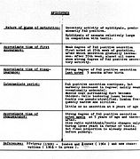 Chart showing secretory activity ofepidymis. Wellcome L0002176EA.jpg