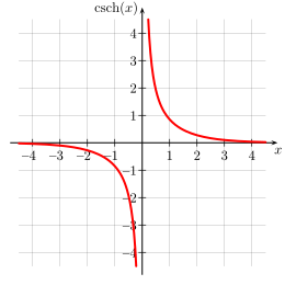 English: hyperbolic cosecant Deutsch: Kosekans Hyperbolicus