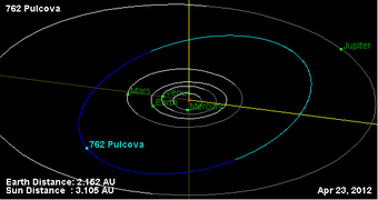 Орбита астероида 762.png