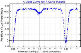 RCMaLightCurve.png