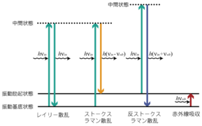 RamanScattering.png