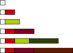 Highly abundant number Cuisenaire rods 8.png