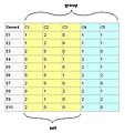 Truth tables