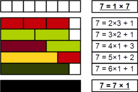 Prime number Cuisenaire rods 7.png