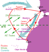 Henrican navigation routes.gif