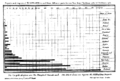 Barchart by William Palyfair, 1781