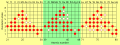 oxidation states