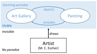 Escher Paradox Diagram.png