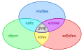 বাংলা