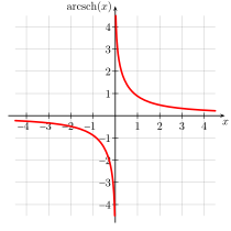 English: area hyperbolic cosecant Deutsch: Areakosekans Hyperbolicus