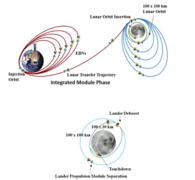 Orbit of Chandrayaan-3