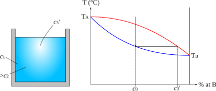 Solidification fin.svg