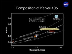 CompositionOfKepler-10b.jpg