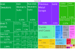 Thumbnail for File:Cambodia Product Exports (2019).svg