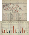 Le poids de la population arménienne en Asie mineure en 1914