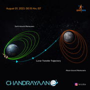 Chandrayaan-3 overview