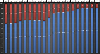 Germany migrant percentage by age.jpg