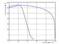 Phase diagram of hydrogen chloride with water (hydrochloric acid)