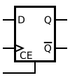 D-type flip-flop with Clock Enable (CE) input