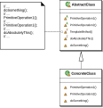 Template_Method_UML.svg