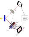 double split apparatus with three polarizers