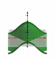 Plot with Geogebra of a function with a twodimensional domain.