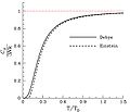 Comparison of Debye's model for specific heat with Einstein's model