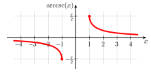 English: arccosecant Deutsch: Arkuskosekans