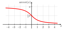 English: arccotangent Deutsch: Arkuskotangens