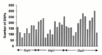 TSC SNP Distribution.jpg